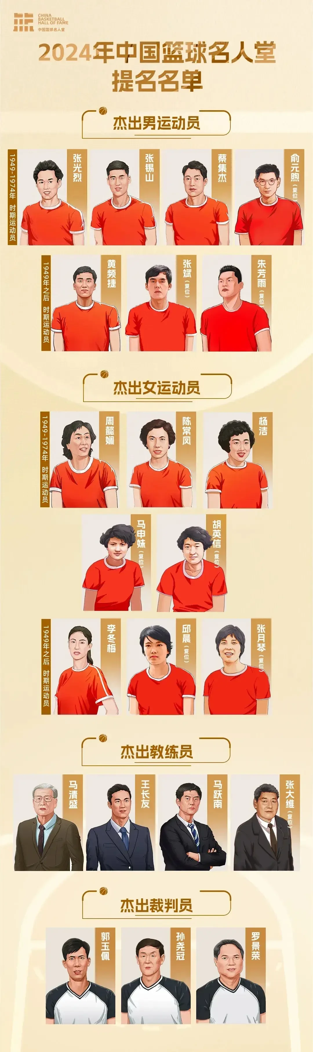 为什么稳定性对篮球发展如此重要_2